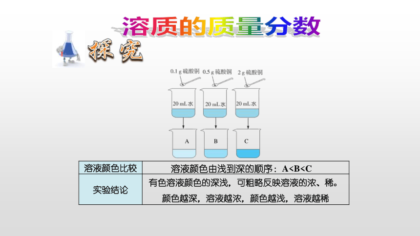 课题3  溶液的浓度 教学课件（34张PPT）