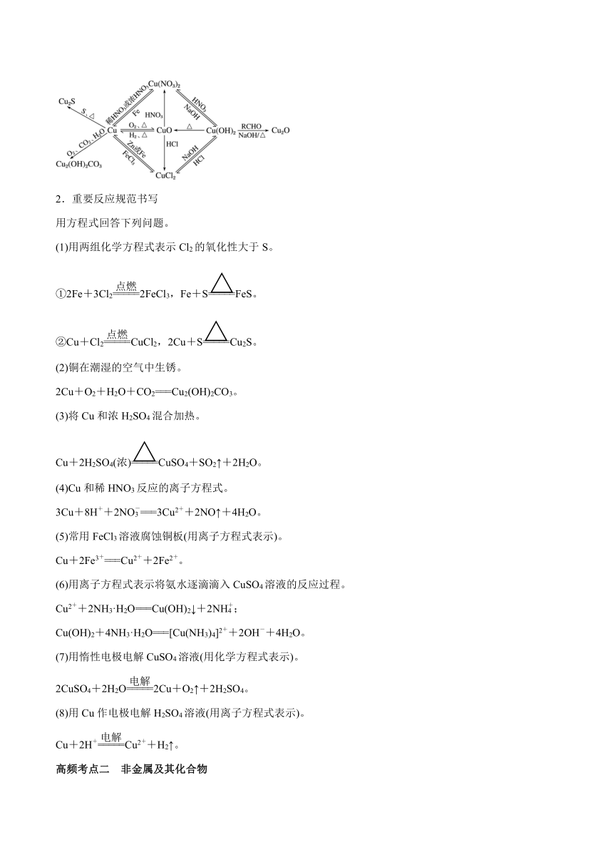 高考化学二轮专题复习知识点总结+跟踪训练（含答案） 专题10 元素及其化合物 讲义