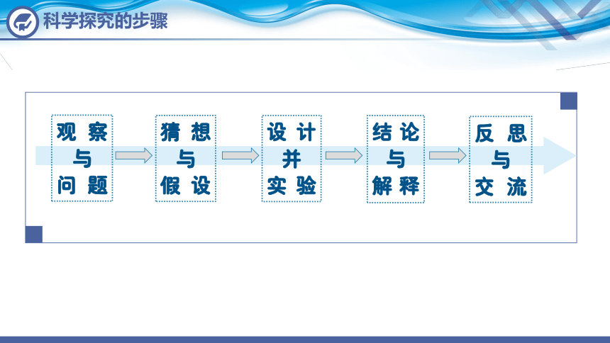 化学人教版九上课件：2.3 制取氧气（第2课时）(共21张PPT)