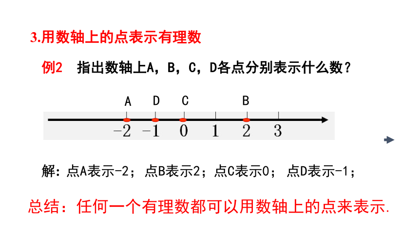 2.2 数轴 课件（共20张PPT）