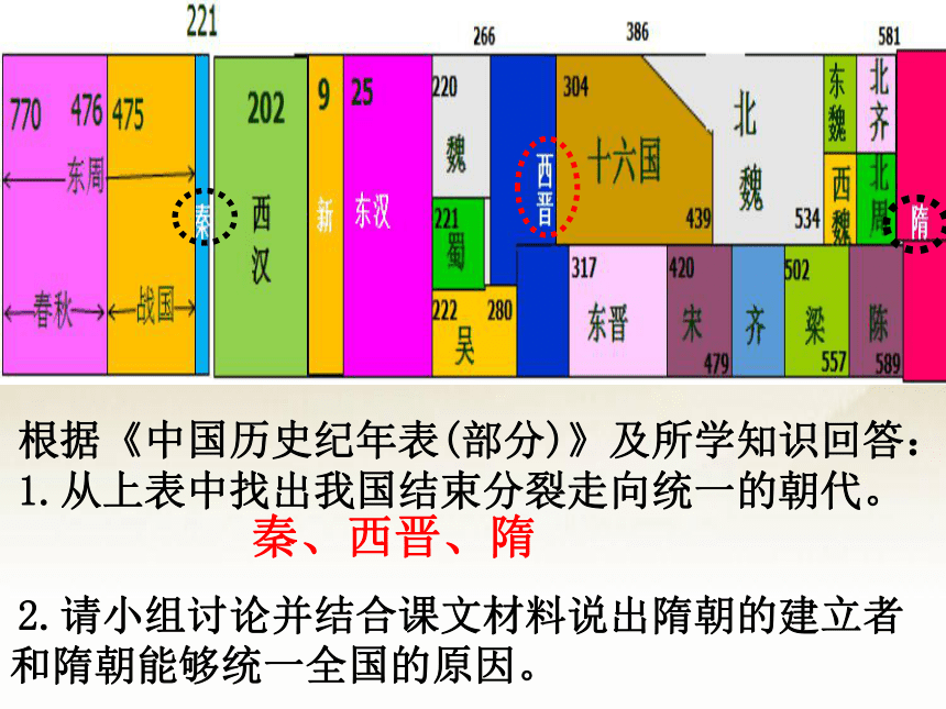 隋的兴亡 课件 （21张PPT）