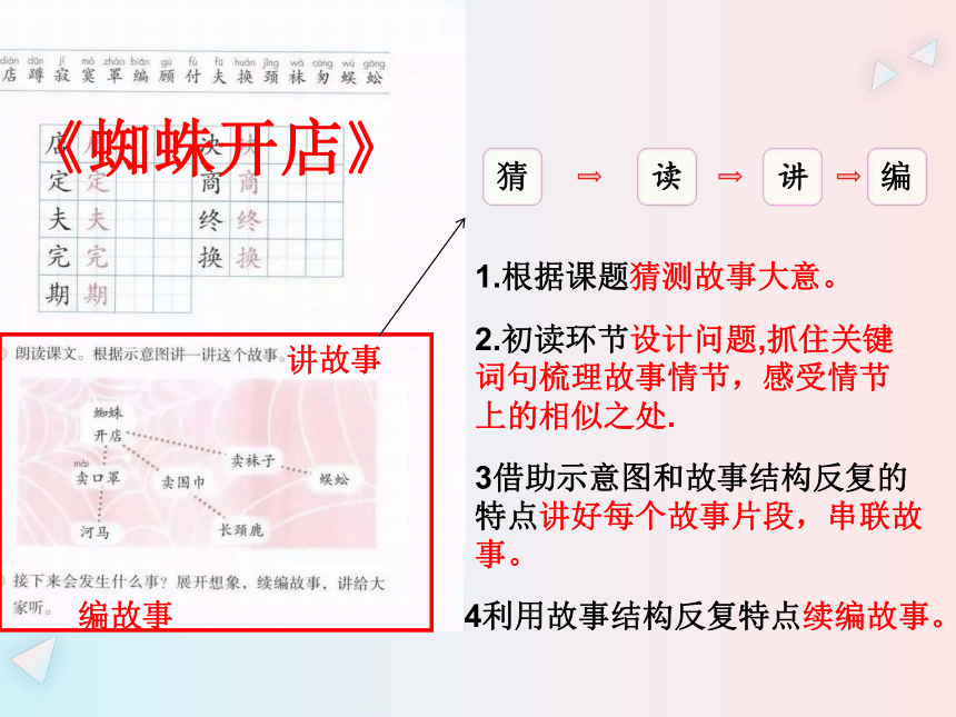 部编版语文二年级下册第七单元教材分析（课件）(共48张PPT)