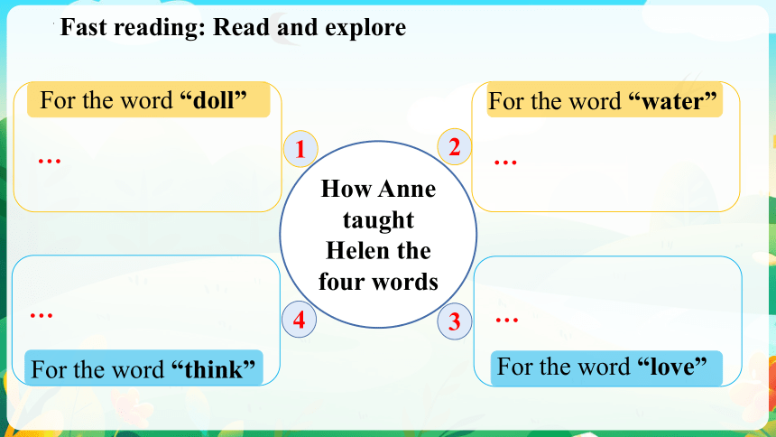 北师大版（2019）  选择性必修第二册  Unit 5 Education Lesson 1 Enlightening A Mind 课件-(23张ppt)