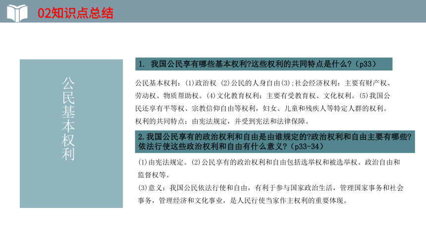 2022年中考一轮复习道德与法治八年级下册第二单元 《理解权利义务》第三课 公民权利 教学课件（21张PPT）