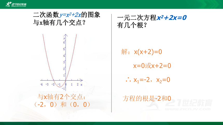 2.5  二次函数与一元二次方程（第1课时）  课件（共19张PPT）