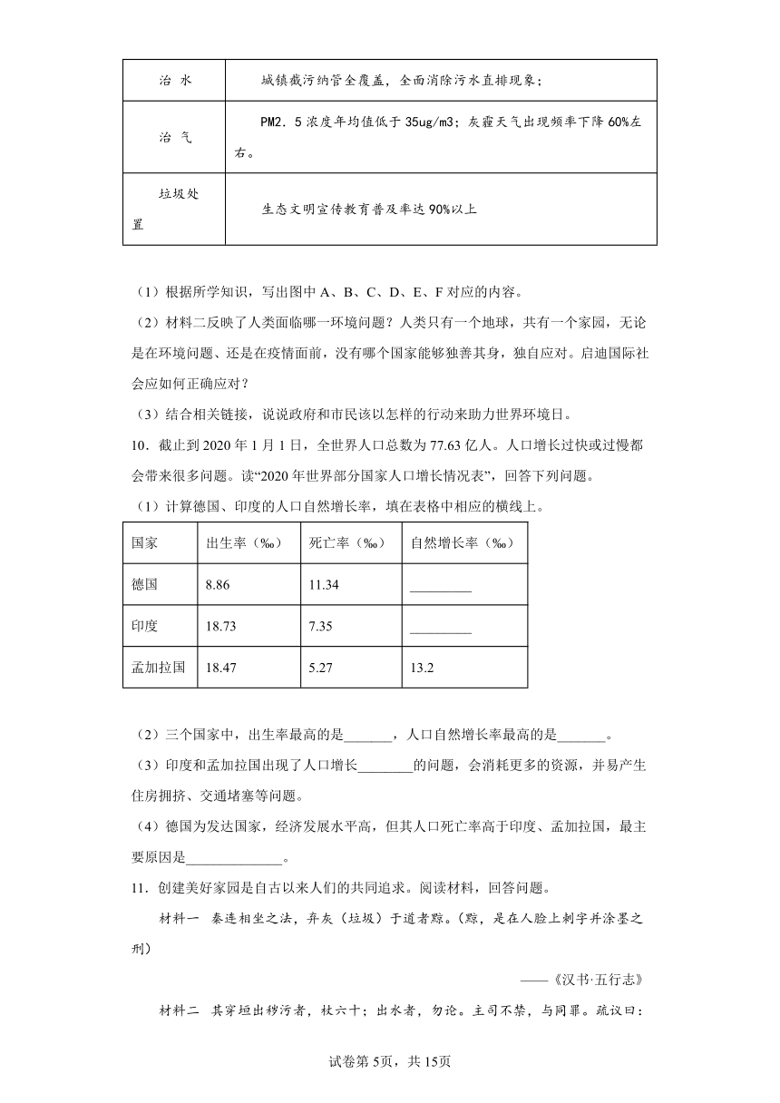 6.2日益严峻的资源问题 非选择题专项训练（含答案）--2022-2023学年浙江省人教版人文地理七年级下册