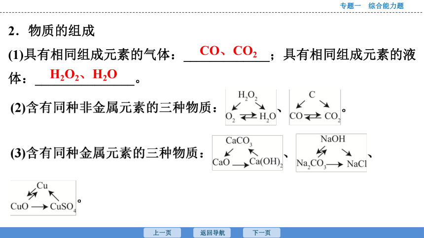 2023年广东中考化学复习--专题1  课时28　以推断为基础的综合能力题 课件（64张ppt）