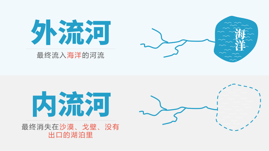 沪教版（上海）六年级地理第二学期：《2.4河流和湖泊》课件(共20张PPT)