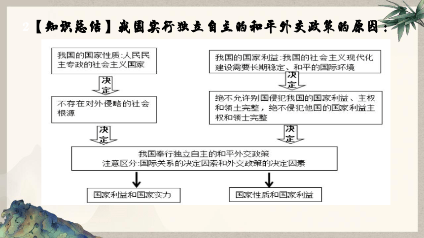 5.1 中国外交政策的形成与发展 课件(共39张PPT)-高二政治选择性必修1