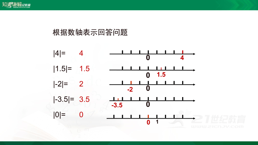 1.2.4 绝对值（1）课件（16张PPT）