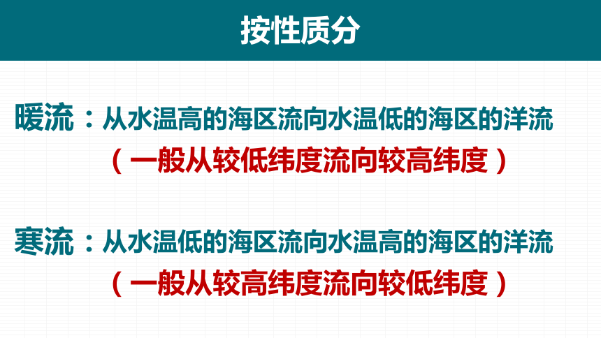 第二节  洋流（60张）