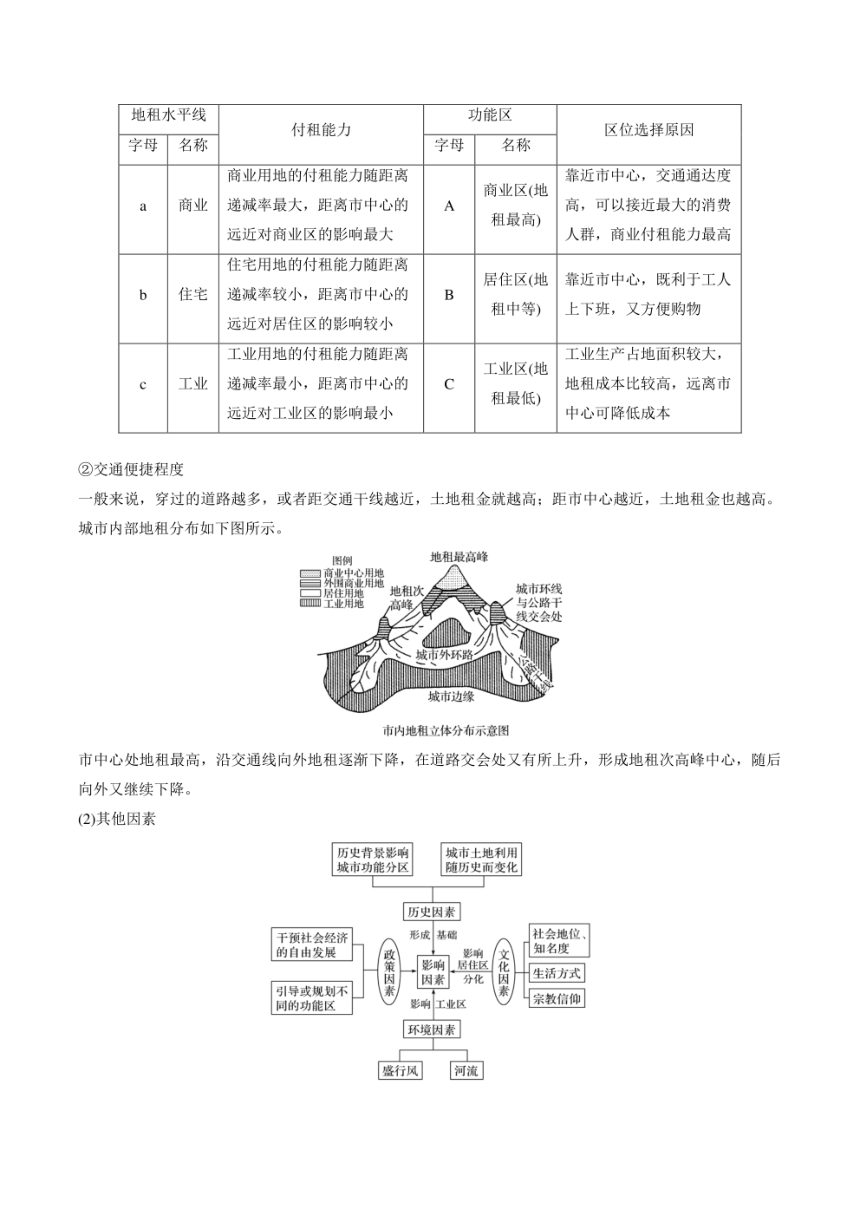 （新教材人教2019版必修2）高中地理必背知识点 第二章 乡村和城镇（填空版+背诵版）