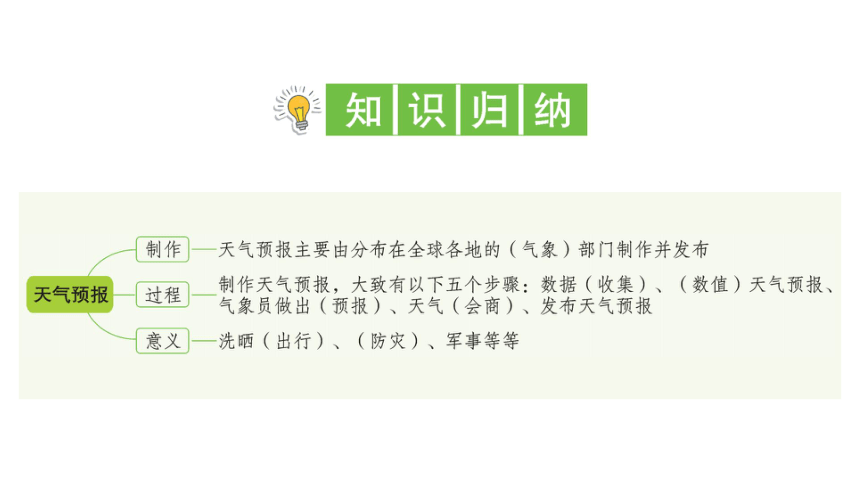 教科版（2017秋） 三年级上册3.8《天气预报是怎样制作出来的》（课件共19张PPT)