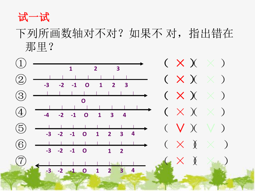 冀教版数学七年级上册 1.2 数轴 课件(共15张PPT)