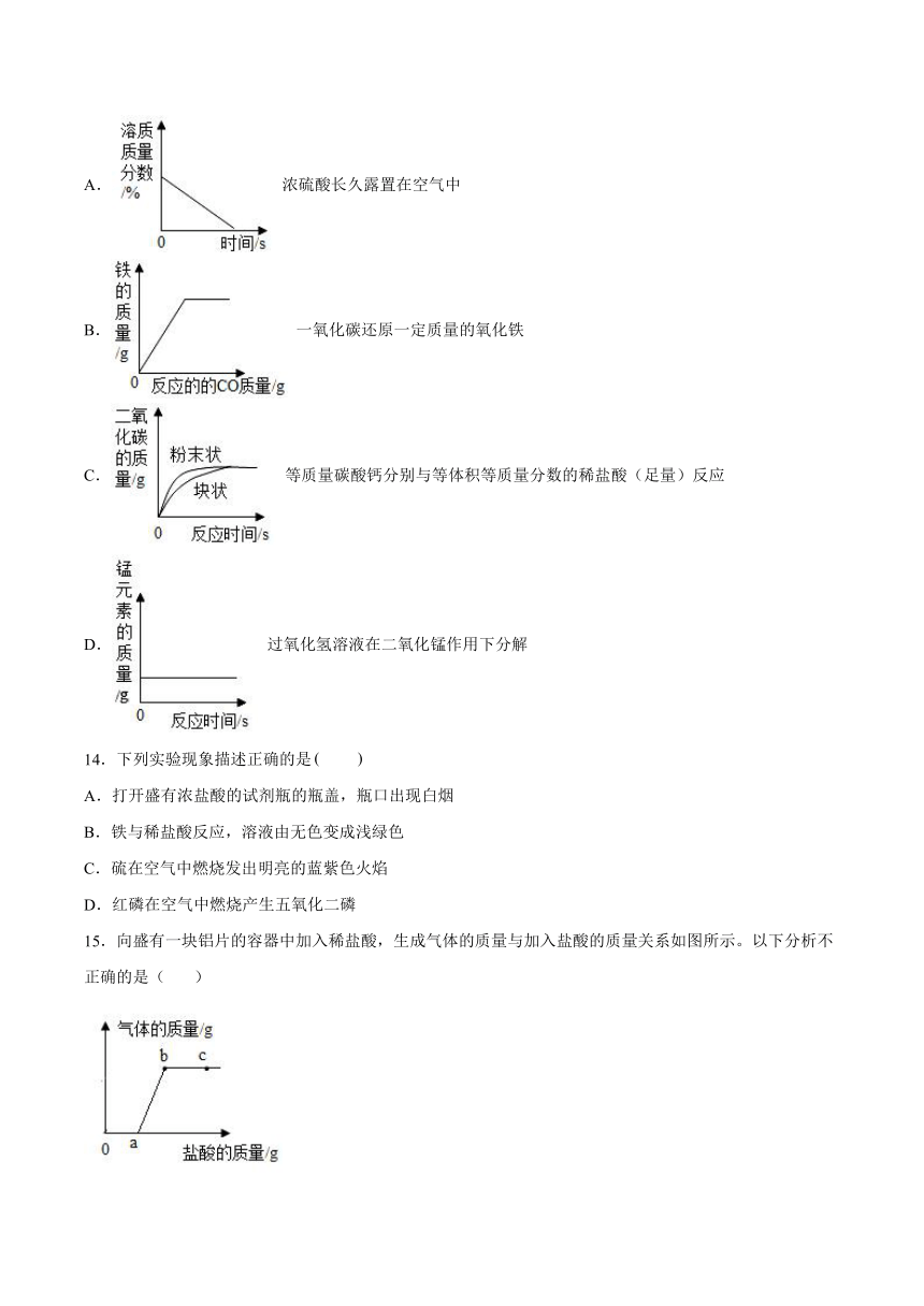 11.2 几种常见的酸 基础夯实（word版含答案）—2021—2022学年九年级化学京改版（2013）下册