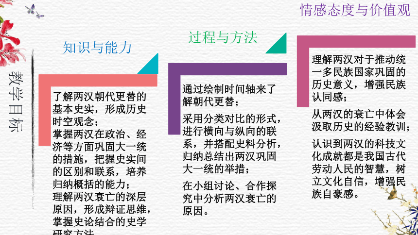 纲要上第4课统一多民族封建国家的巩固说课课件(16张 PPT）