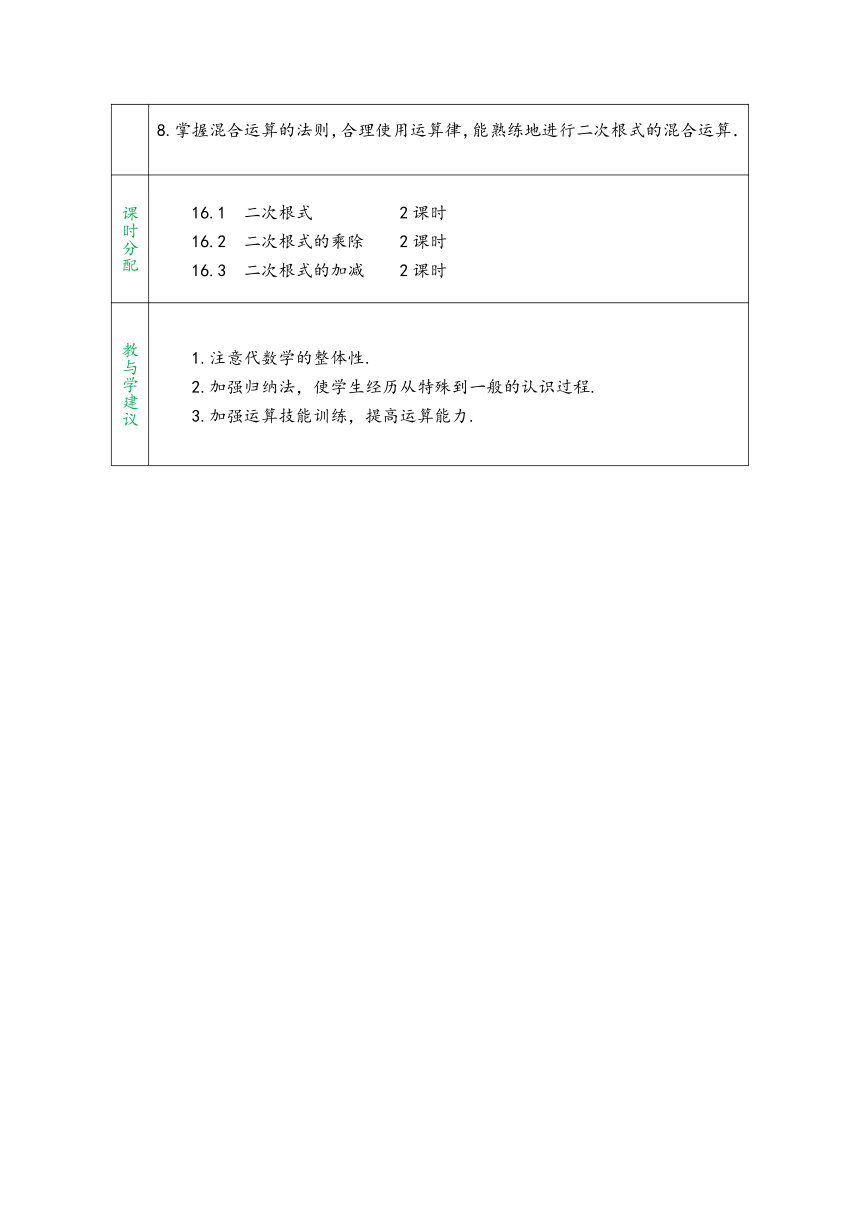 2023-2024学年人教版八年级数学下册第十六章《二次根式》同步教学设计(表格式)