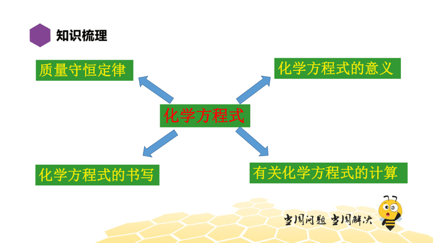 化学九年级-第5单元【复习课程】化学方程式（17张PPT）