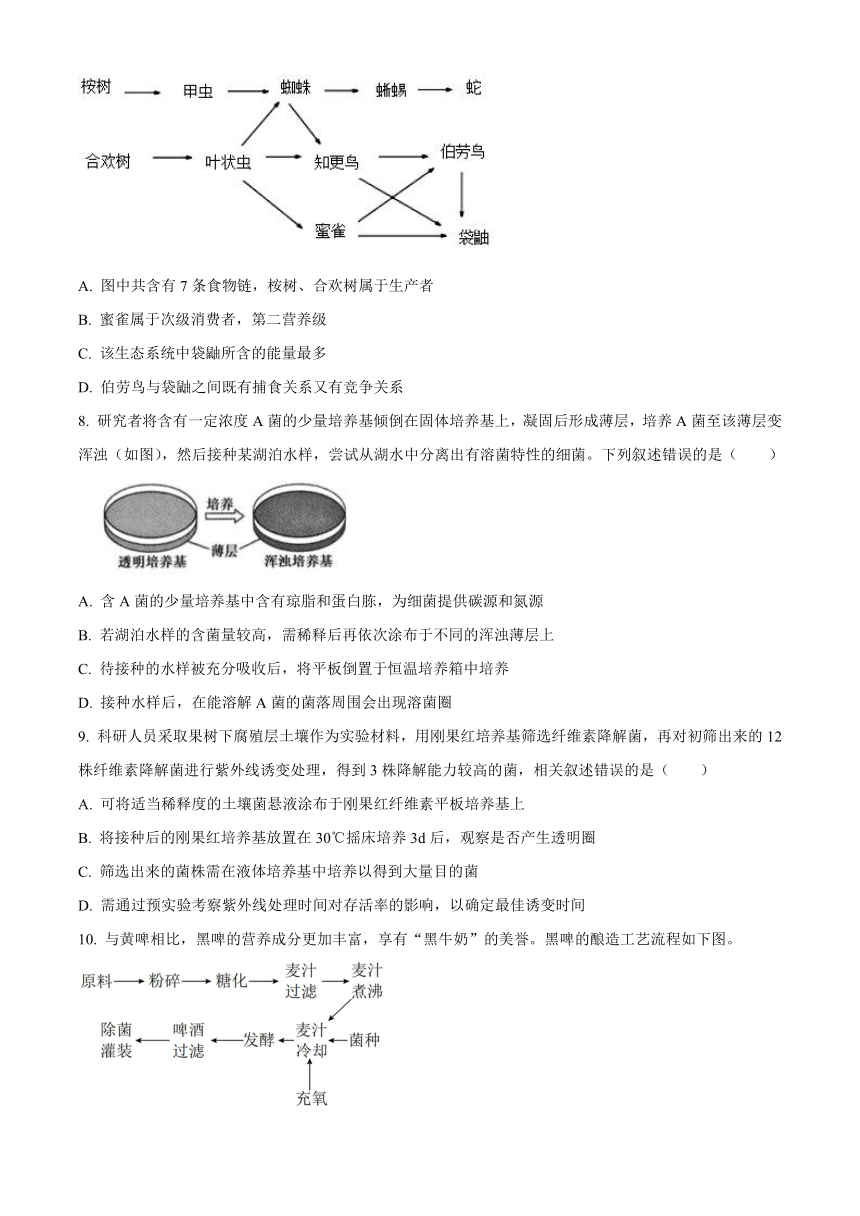 江苏省南京市六校联合体2023-2024学年高二下学期4月联考试题 生物 （含解析）