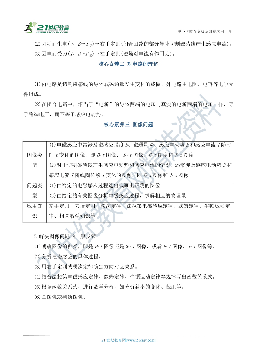 【备考2022】高考物理一轮复习学案  10.3 电磁感应定律的综合运用 有解析