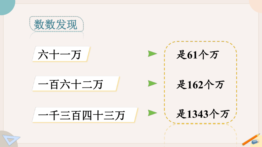 苏教版四年级数学下册2.1 认识整万数（教学课件）(共19张PPT)