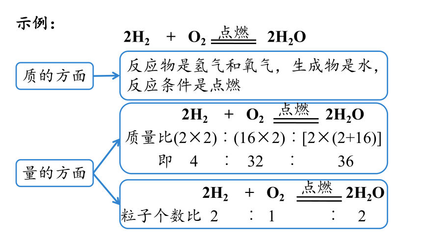 5.1.2质量守恒定律(课件20页)