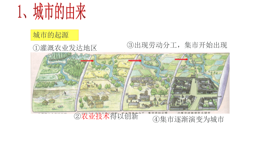 1.2.2：城市聚落 同步教学课件（21张PPT）