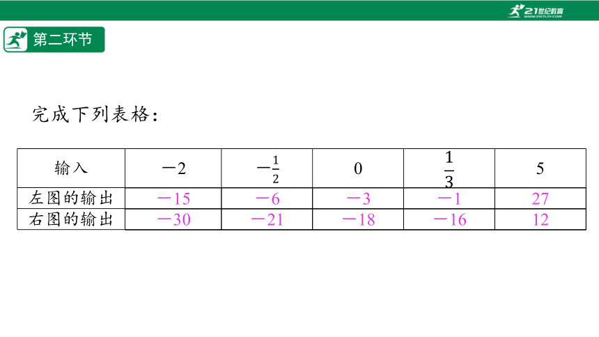 【五环分层导学-课件】3-3 代数式(2)-北师大版数学七(上)