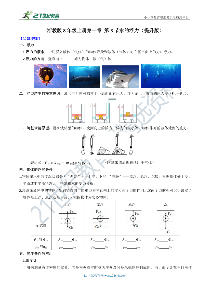【同步训练】浙教版8年级上册 第一章 第3节 水的浮力（提升版）（知识点+精练）