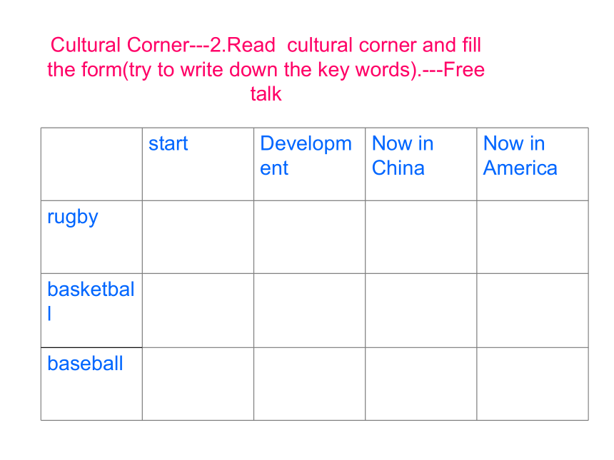 外研版选修7 Module 1 Basketball--cultural corner课件（10张PPT）