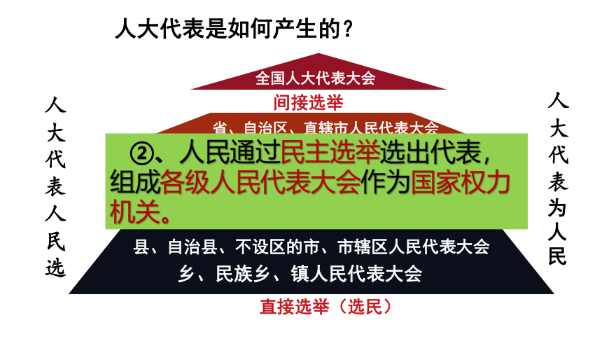 5.1根本政治制度 课件（共27张PPT）