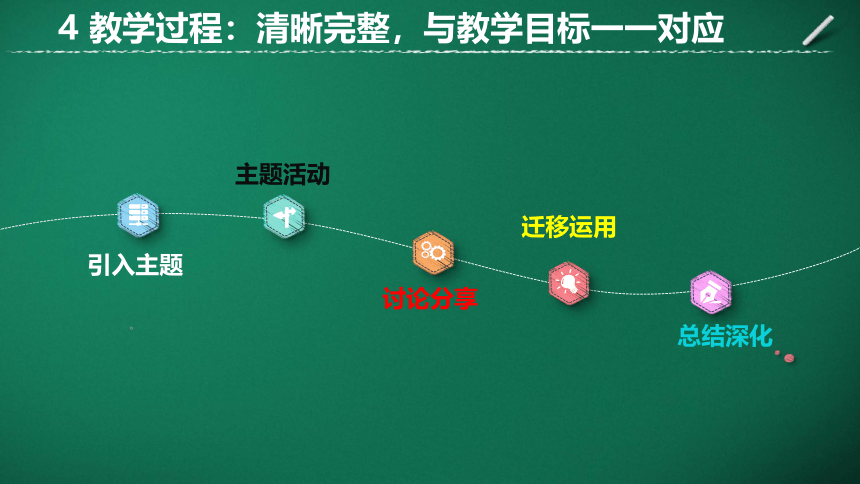 心理课程设计与实施的操作要点（课件）