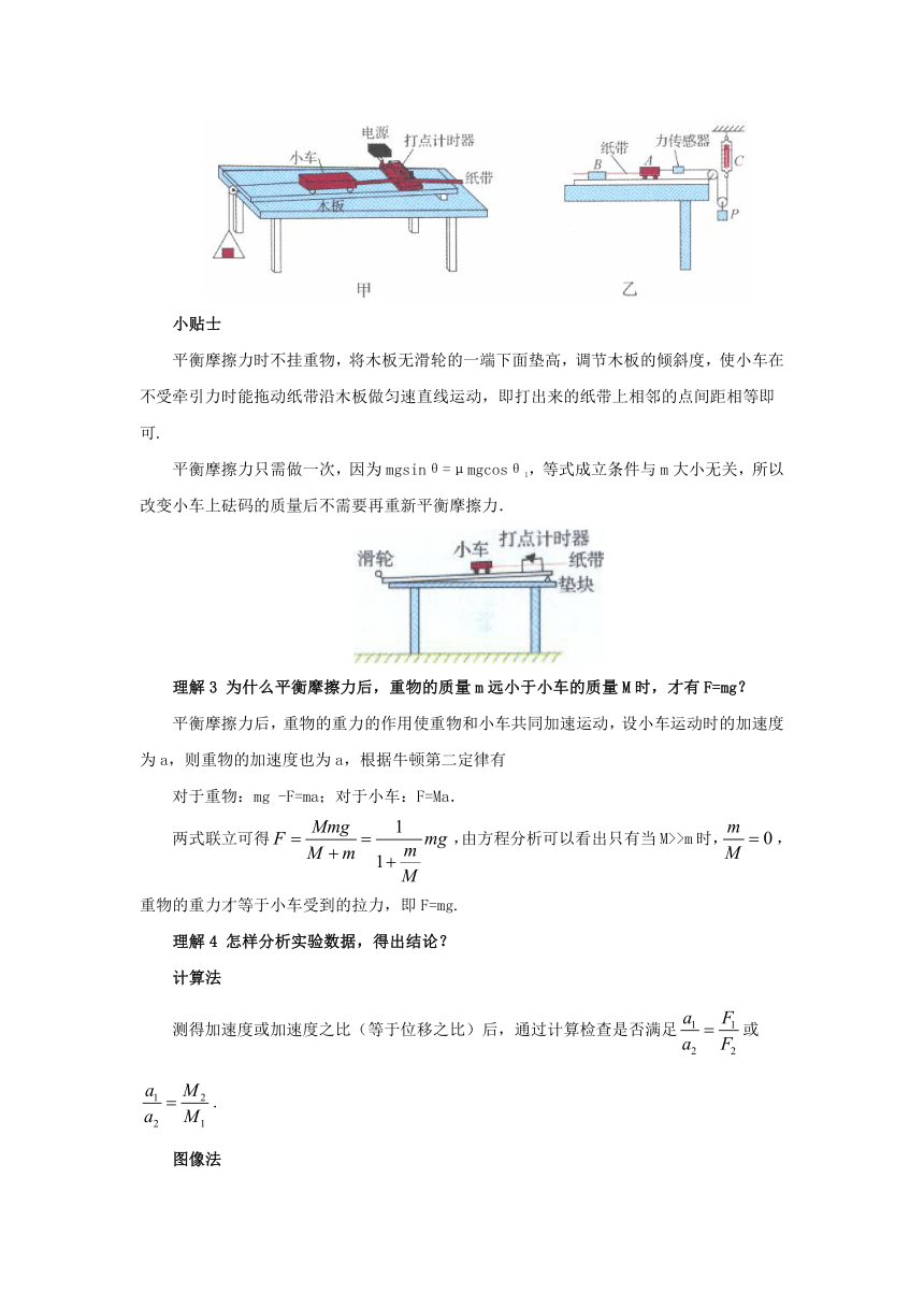 4.2实验：探究加速度与力、质量的关系重难点讲解 2022-2023学年上学期高一物理人教版（2019）必修第一册（含答案）