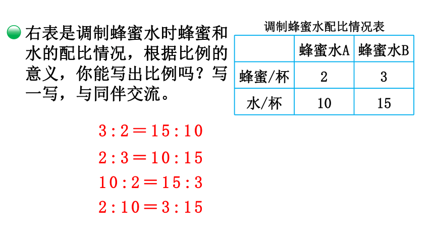 第二单元  比例第1课时  比例的认识   课件(共20张PPT)