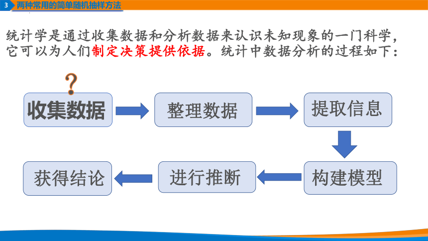 数学人教A版（2019）必修第二册9.1.1简单随机抽样（共47张ppt）