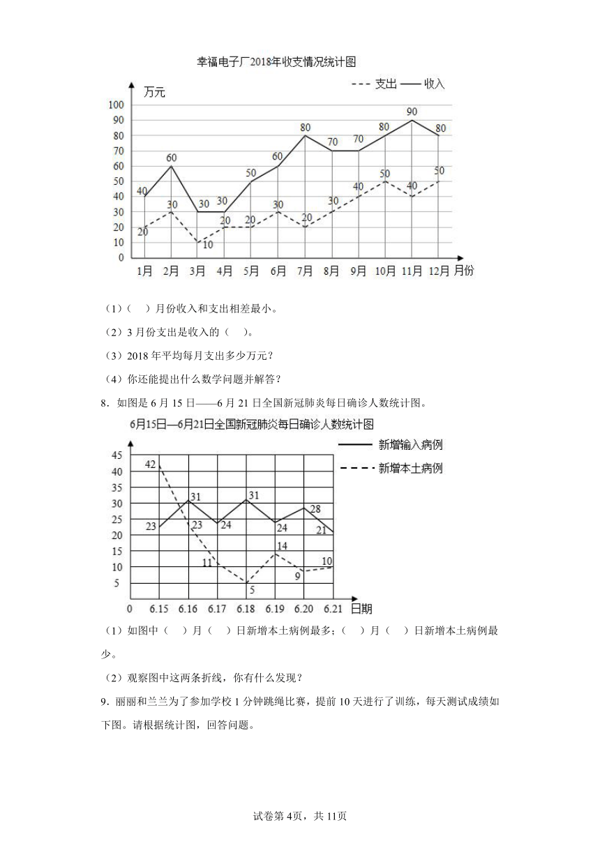 人教版五年级下册数学第七单元折线统计图应用题（有答案）