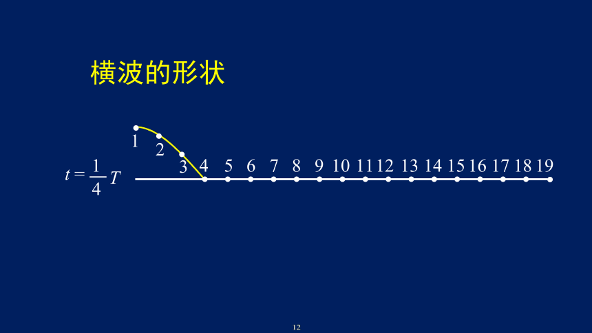 2022-2023年人教版(2019)新教材高中物理选择性必修1 第3章机械波第2节 波的描述 课件（共61张PPT）