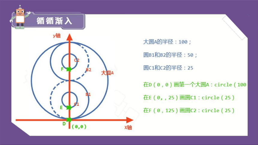 小学中高年级课后服务  python编程教学 二阶第03课 太极阴阳鱼图 课件 (23张PPT)