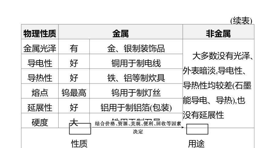 2022年浙江省中考科学一轮复习 第40课时　金属（课件 45张PPT）