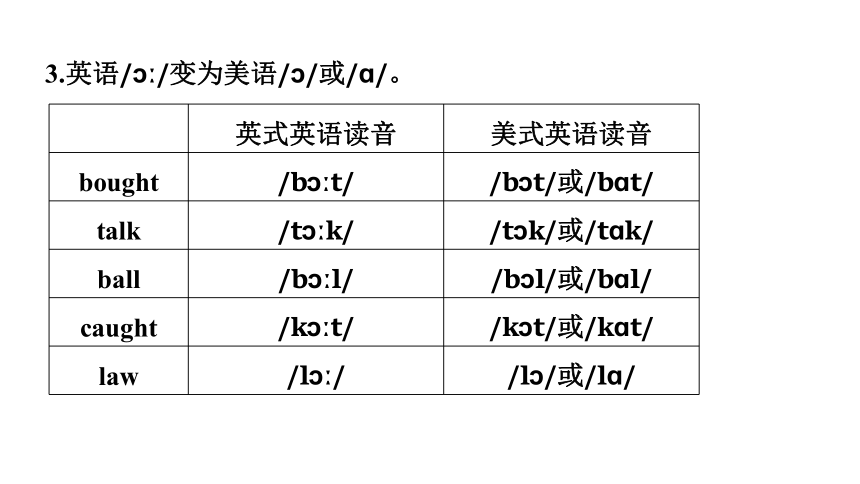 Unit 5 Languages around the world 人教版（2019）必修第一册高考一轮复习课件(共32张PPT)