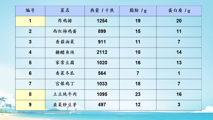 人教版四年级下册数学《营养午餐》（课件）(共15张PPT)