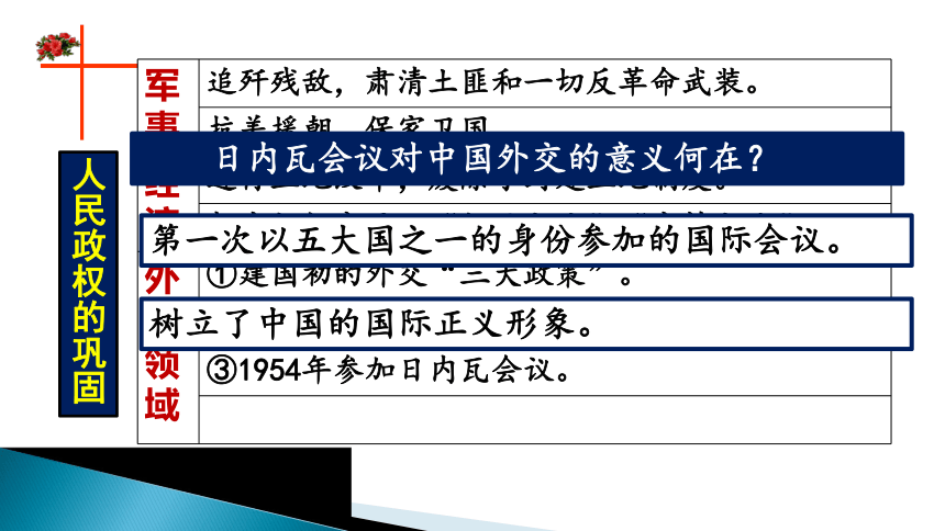 第26课  中华人民共和国成立和向社会主义的过渡  课件 (36张PPT)