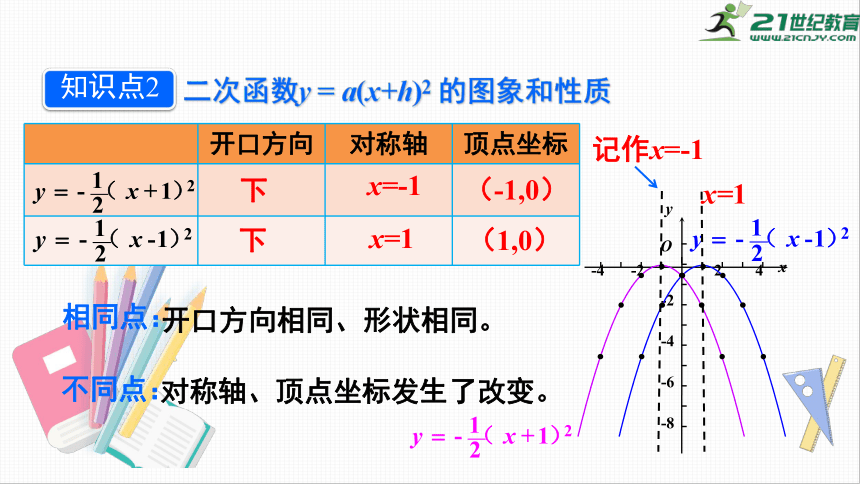 第21章 21.2.2 第2课时 二次函数y=a(x+h)^2的图象和性质 课件(共21张PPPT)