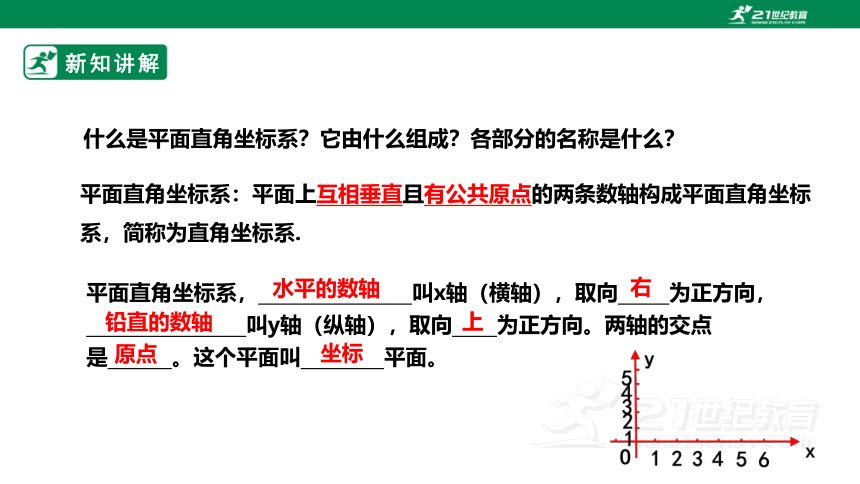 【新课标】3.2.1平面直角坐标系 课件（共23张PPT）