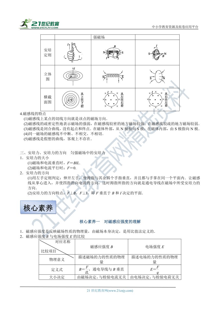 【备考2022】高考物理一轮复习学案  9.1 磁场及其对电流的作用 有解析