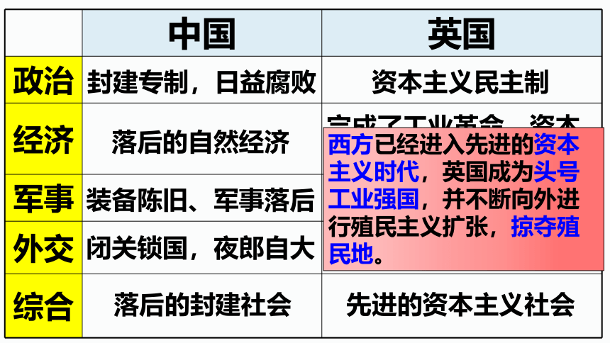 第1课 鸦片战争 课件(共24张PPT)