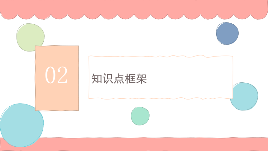 2021—2022学年人教版数学八年级下册第19章一次函数复习课件（32张）