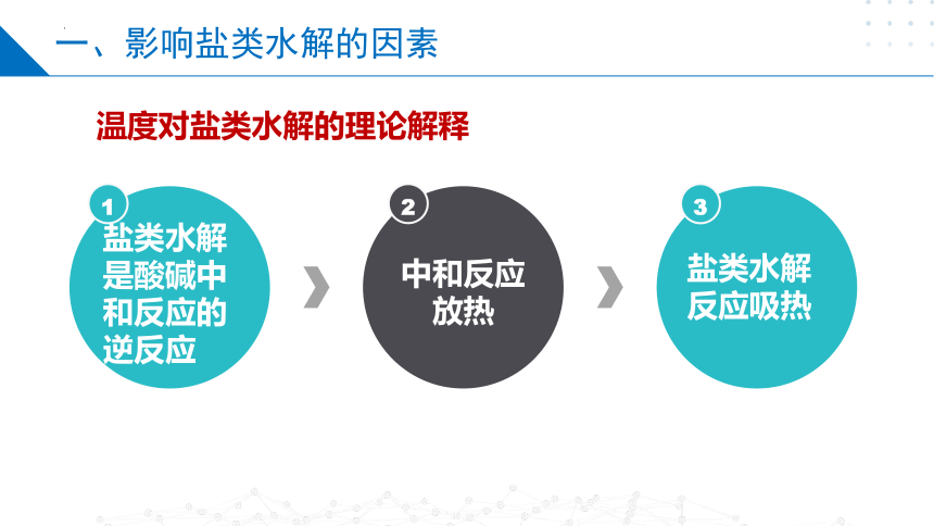 3.3.2影响盐类水解的因素 盐类水解的应用（课件）高二化学（苏教版2019选择性必修第一册）（共30张ppt）