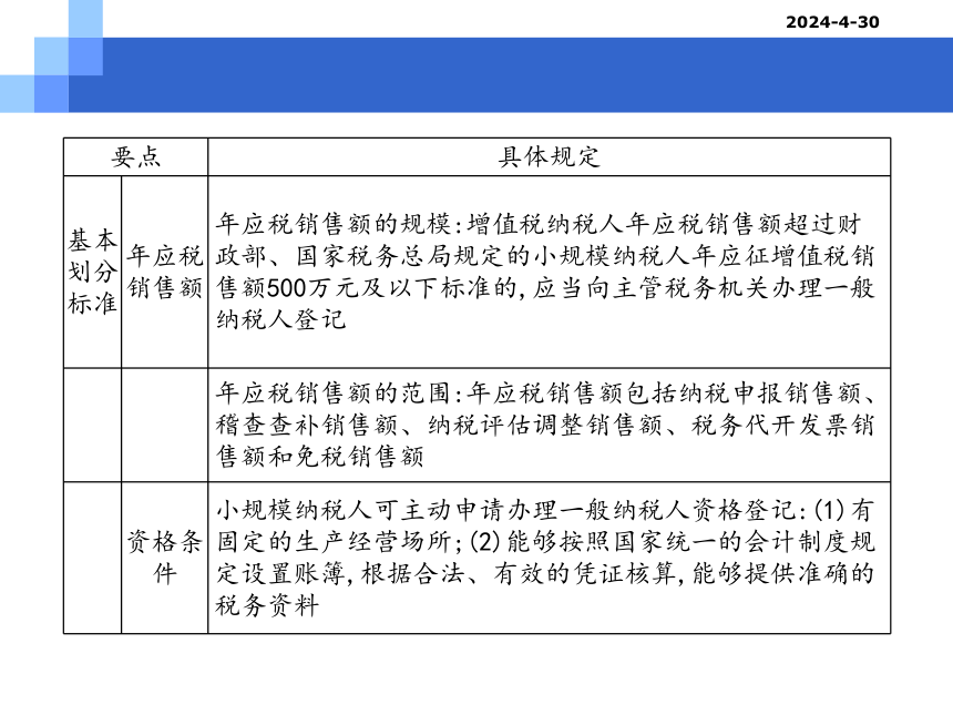 第三章  增值税 课件(共92张PPT)- 《税法（第11版）》同步教学（人民大学版）