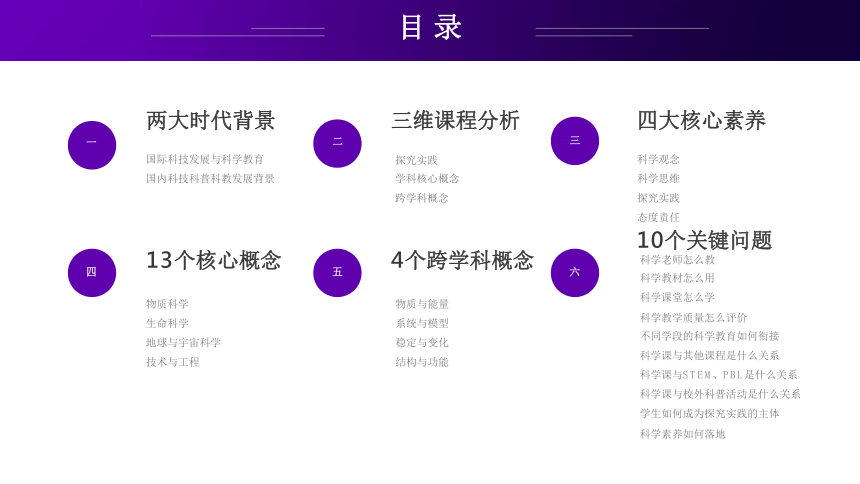 科学课程标准（2022版）解读 - 面向核心素养的科学教育（课件 81张PPT）